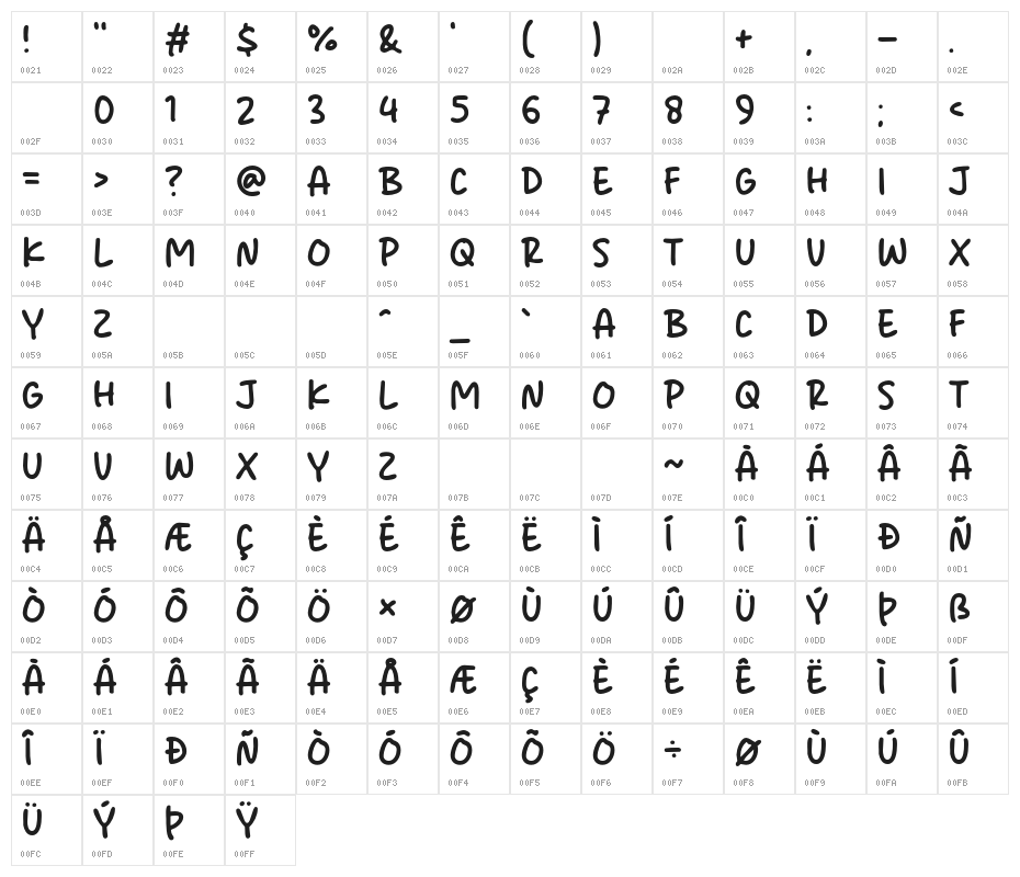 Break Mind Character Map