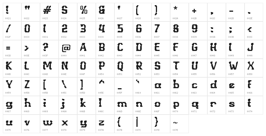 Break Password Character Map
