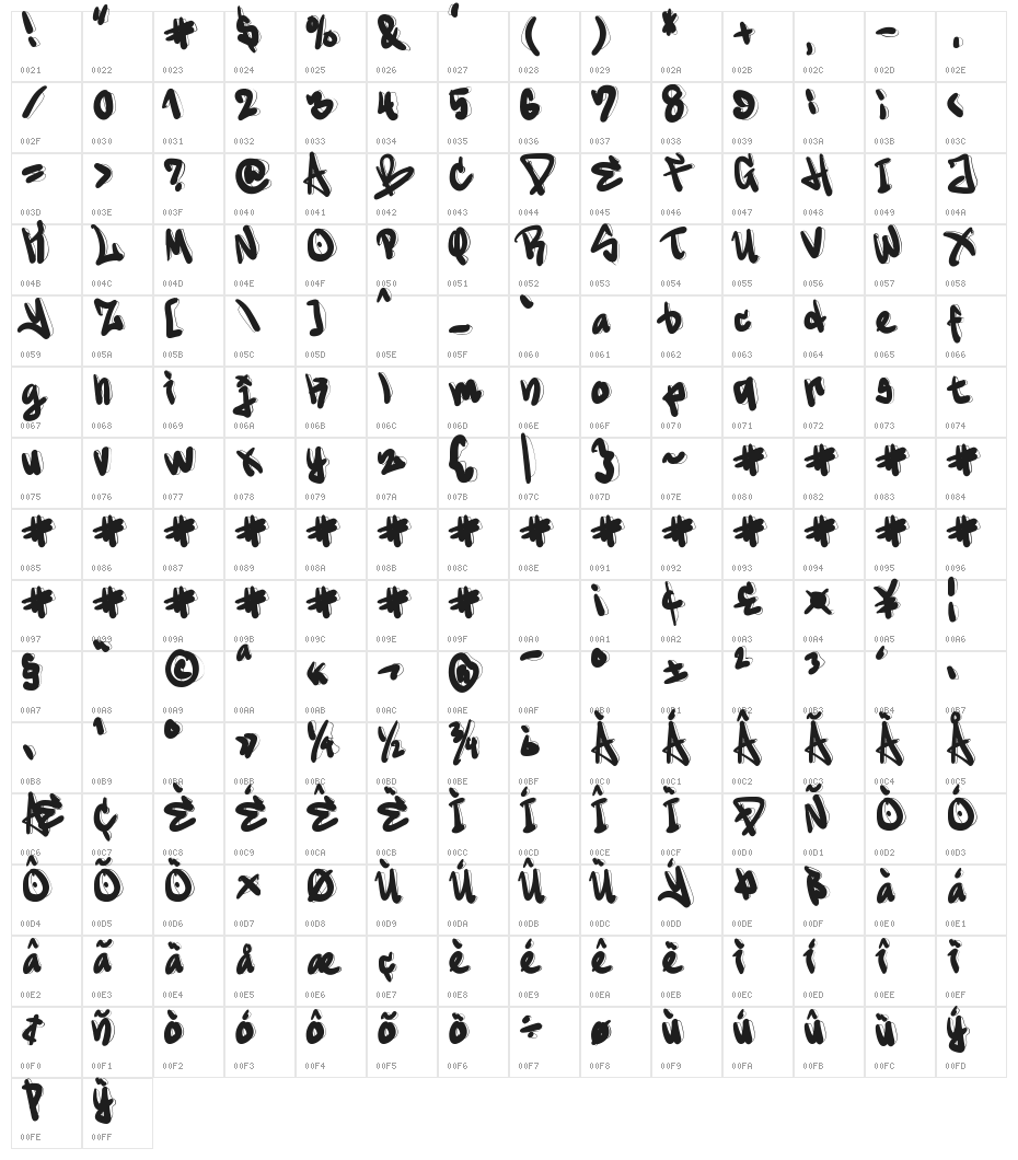 Break Rebel Character Map