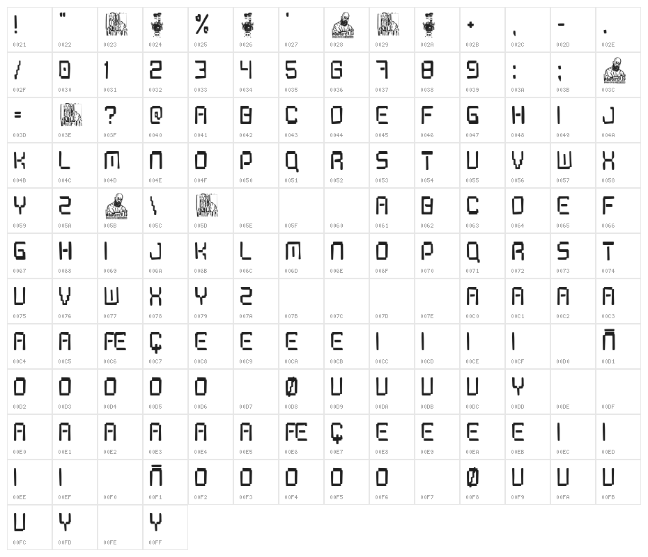 Break Robot Character Map