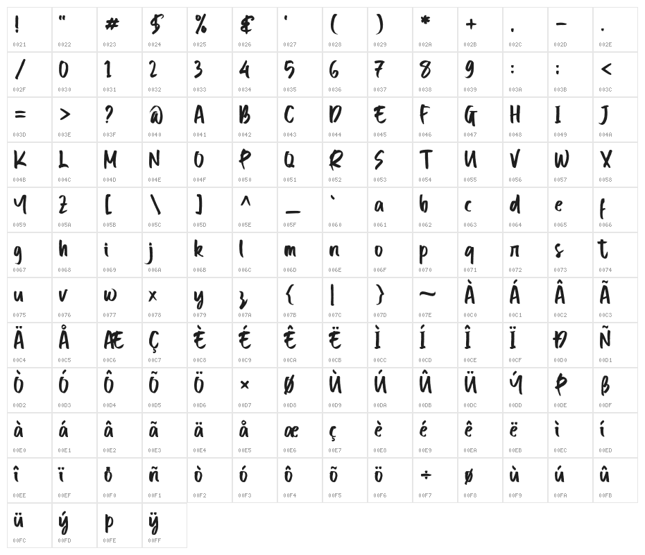 Break Types Character Map