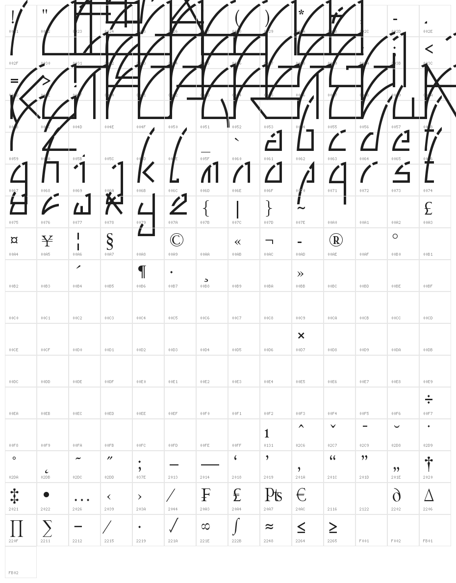 BreakLoOp Character Map