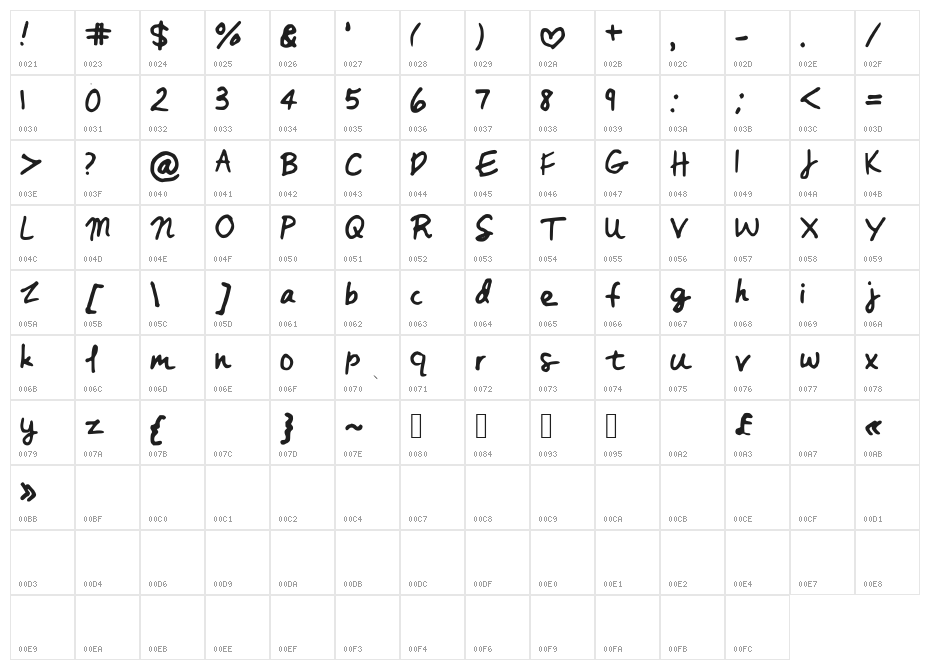 BreakMeLikeAPromise Character Map