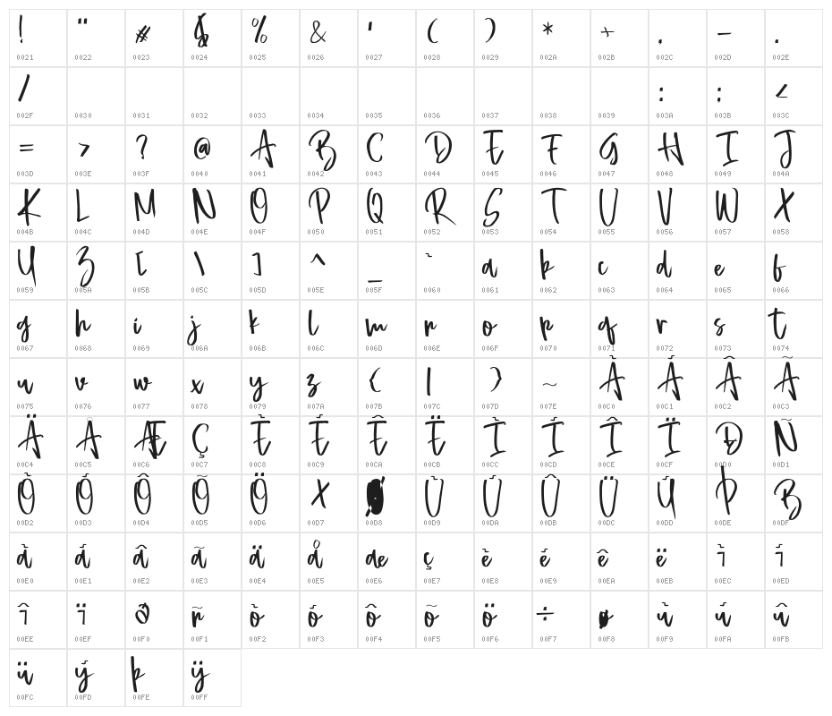 BreakOut Character Map