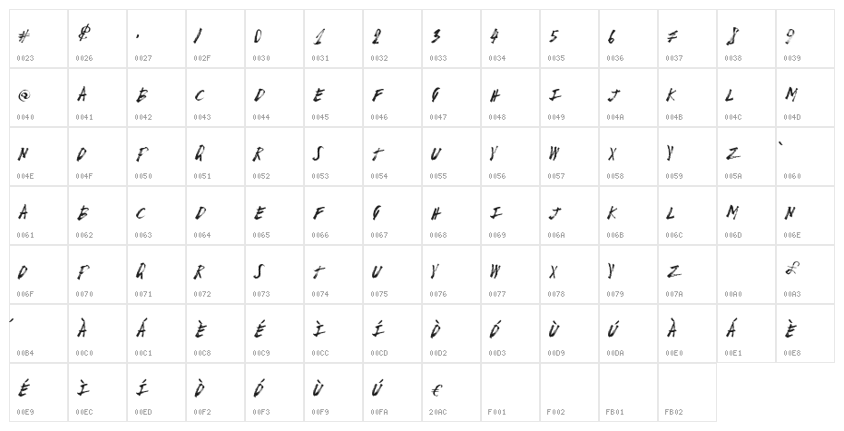 BreakPoint Character Map