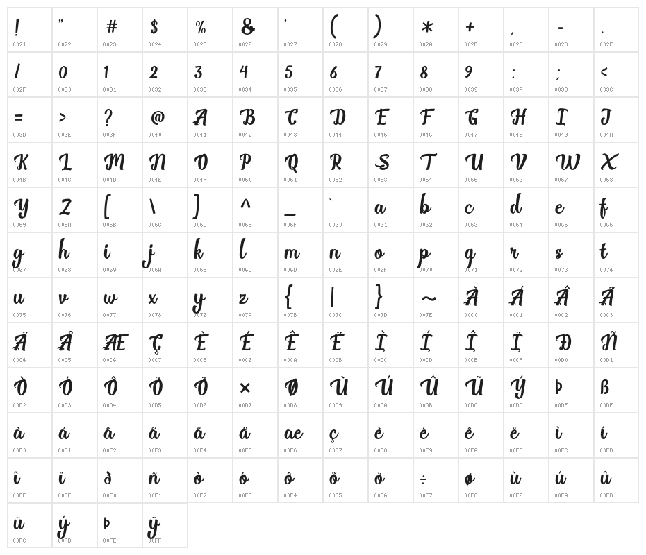 BreakStones-FreePersonalUse Character Map