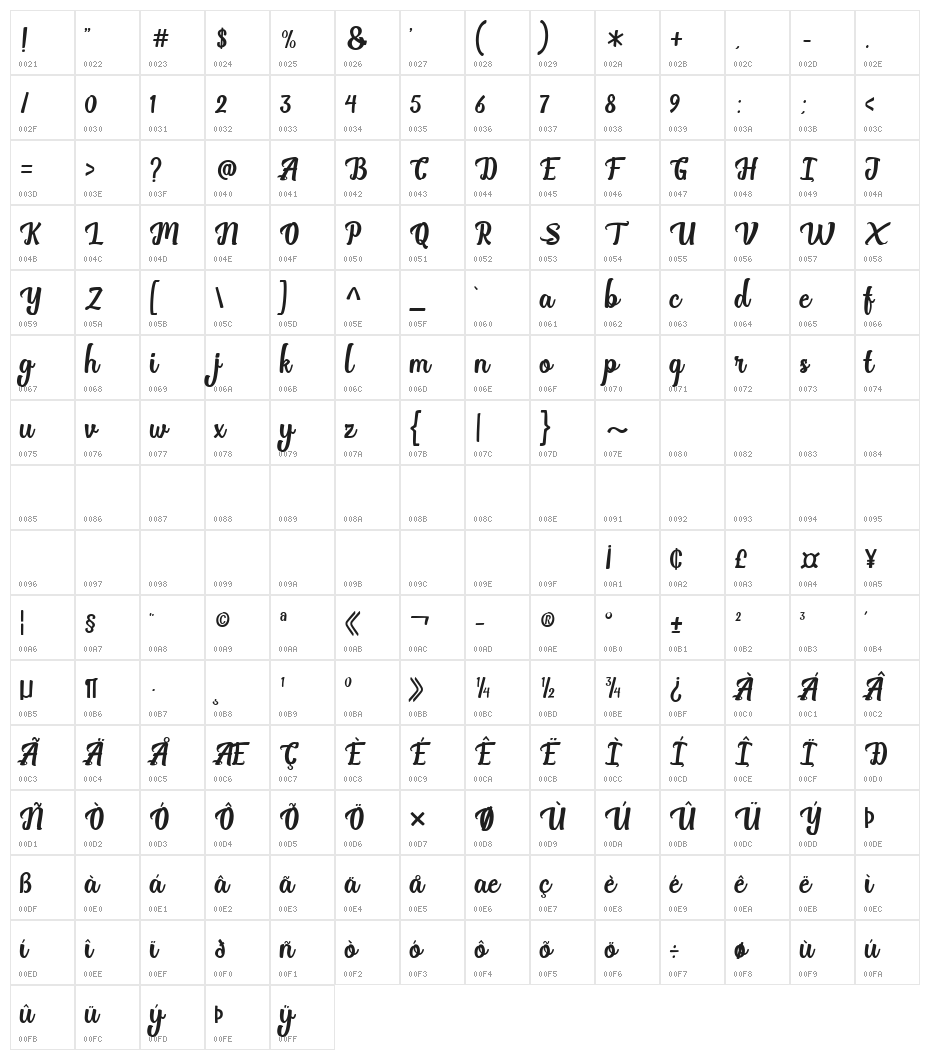BreakStones-FreePersonalUse Character Map