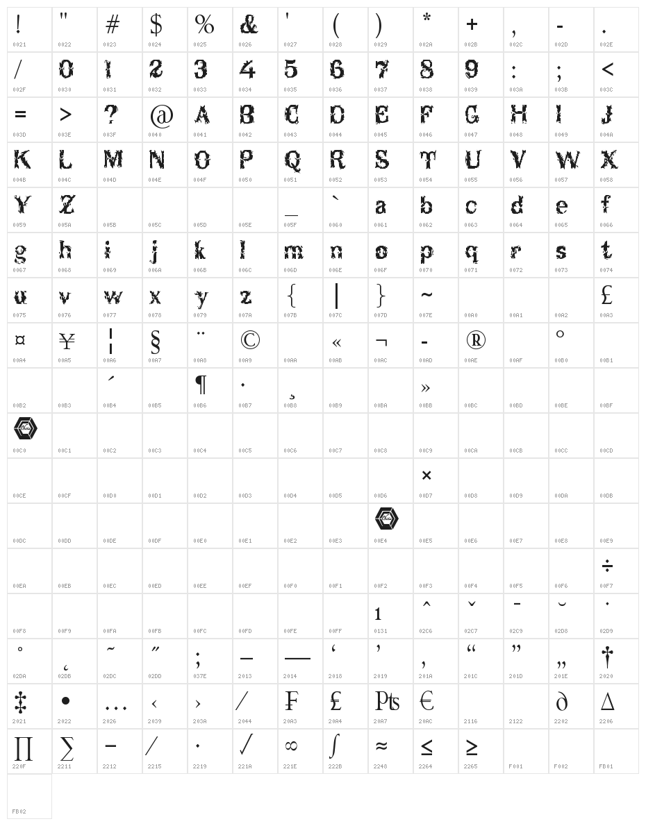 Breakable Character Map
