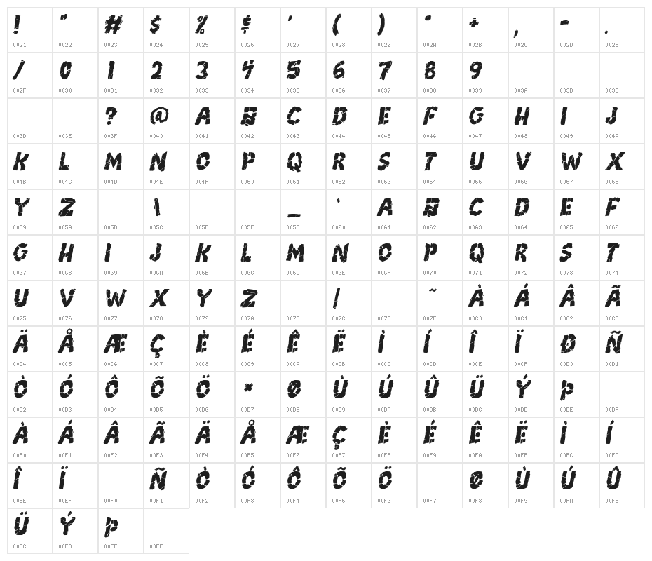 Breakdown PG Italic Character Map