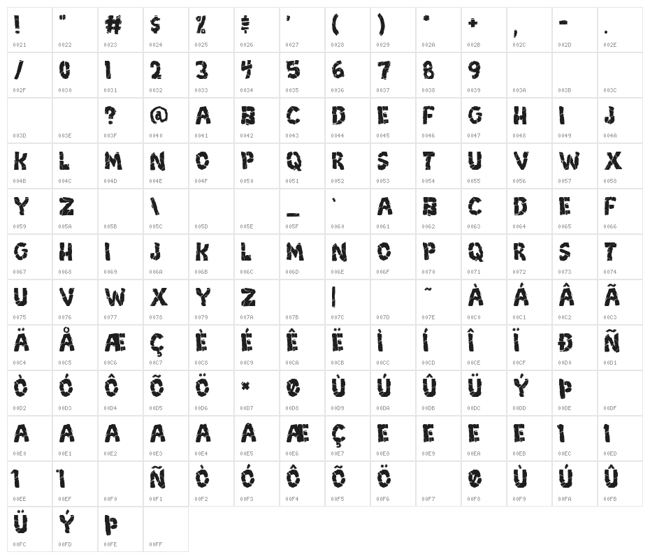 Breakdown PG Character Map