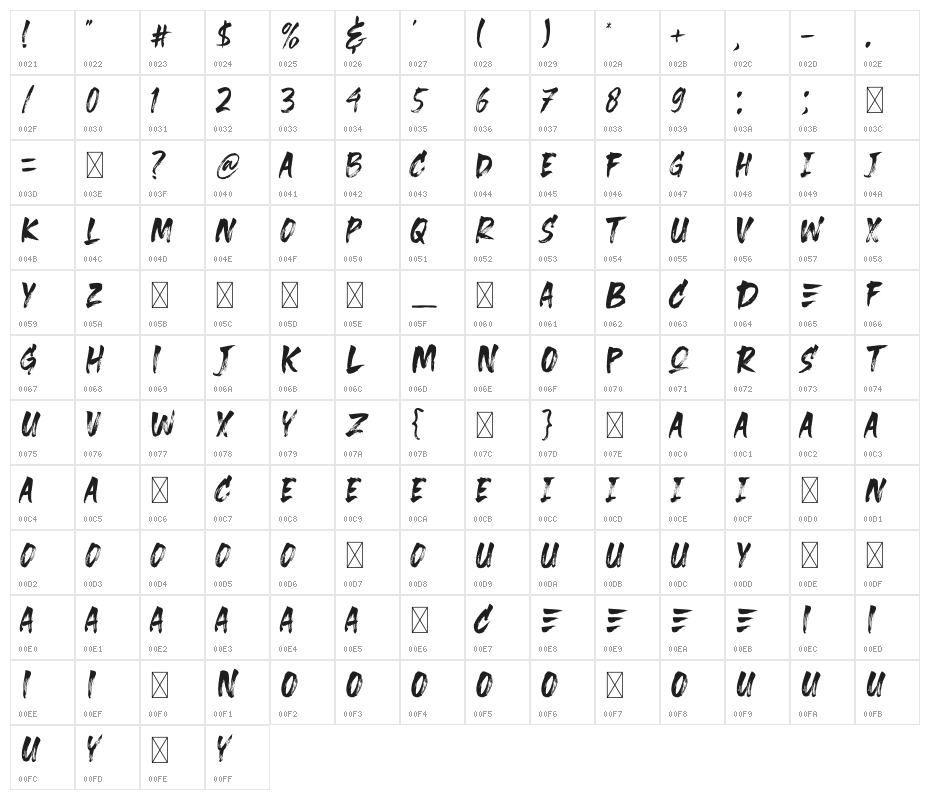 Breaker Character Map