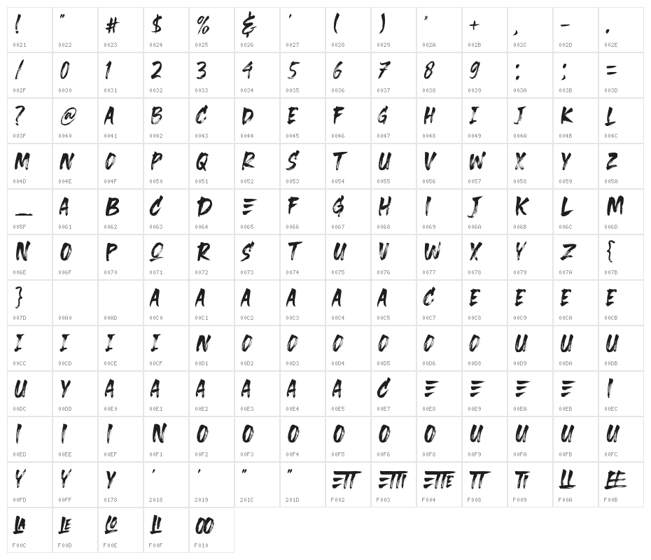 Breaker Character Map