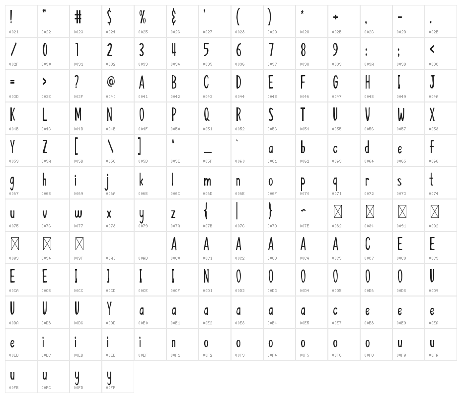 Breakfast-Club Character Map