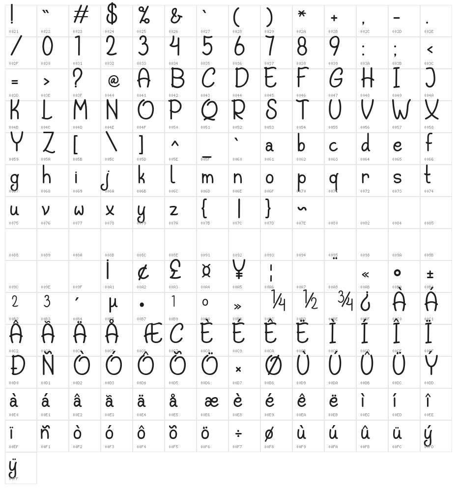 Breakfast Sweety Character Map