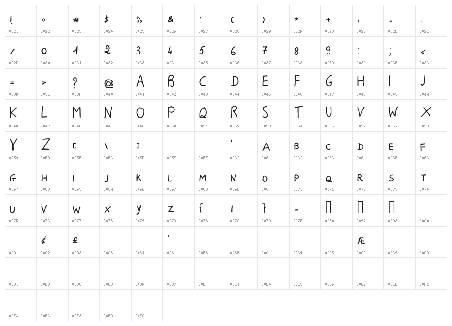 Breakfast at Michy's Character Map