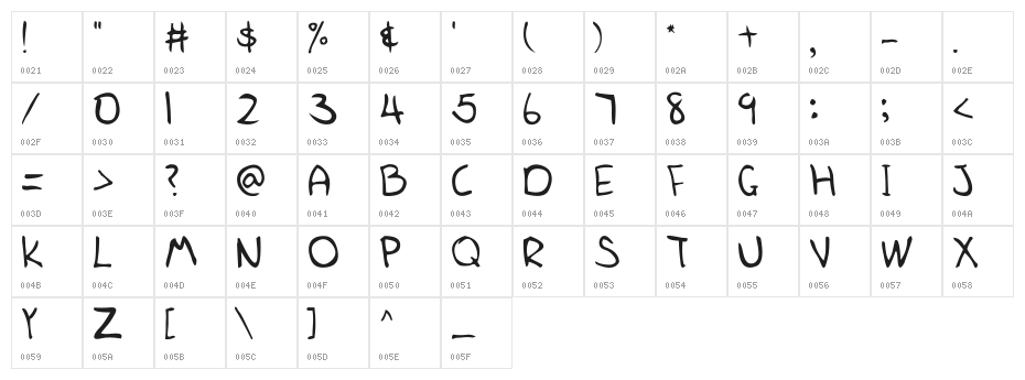 BreakfastCereal Character Map