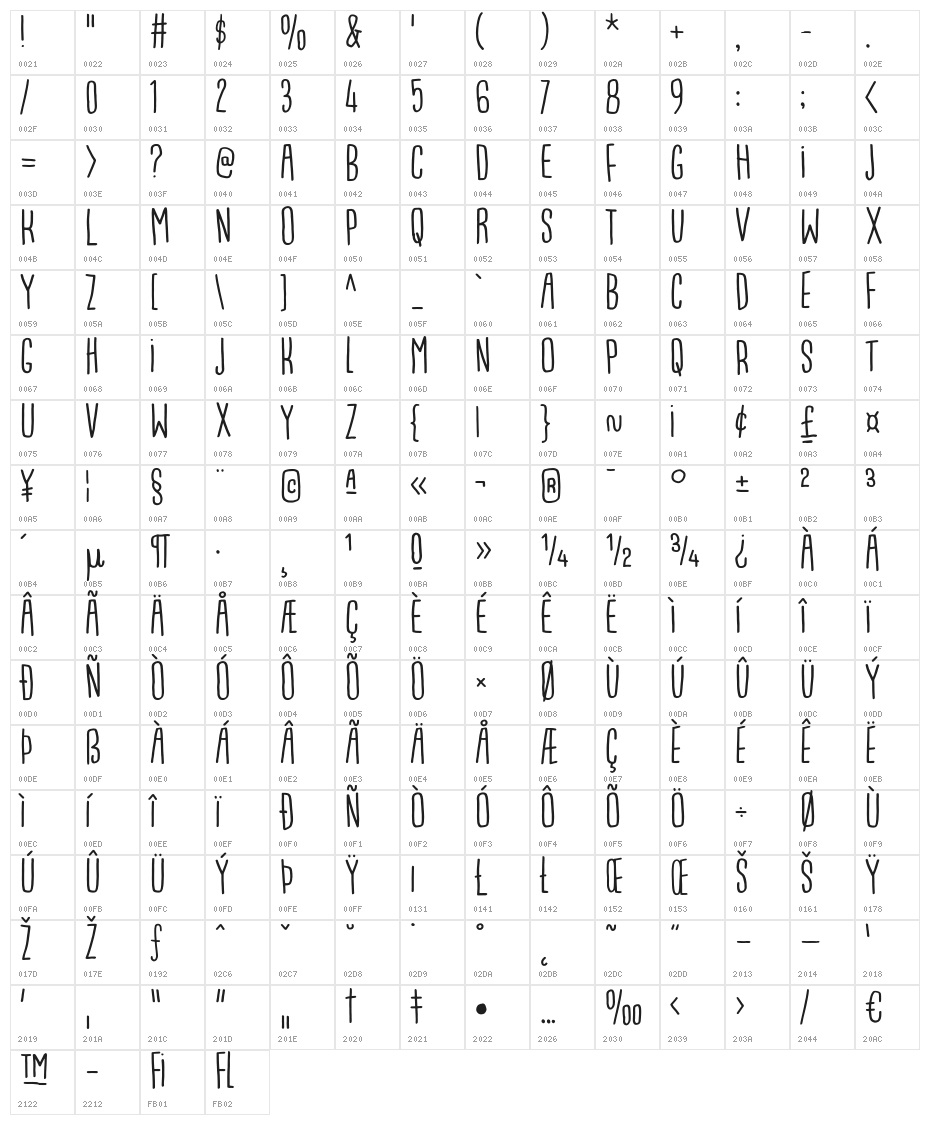BreakfastDEMO Character Map