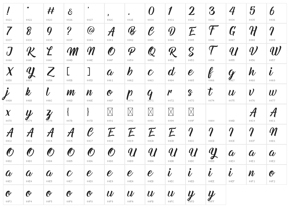 Breakfast Character Map