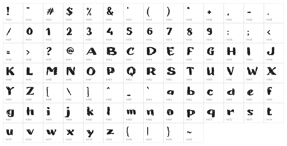 Breaking Abuse Character Map