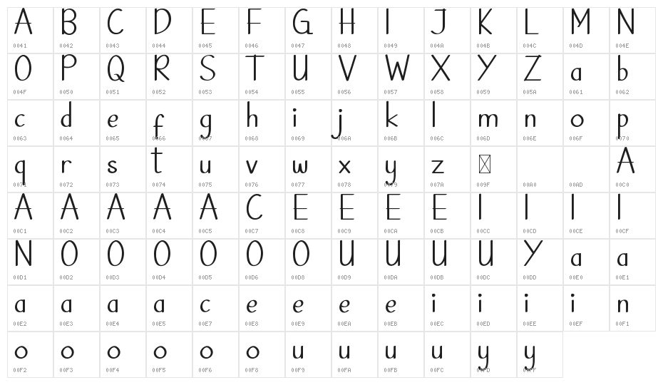 Breaking Dawn Demo Character Map