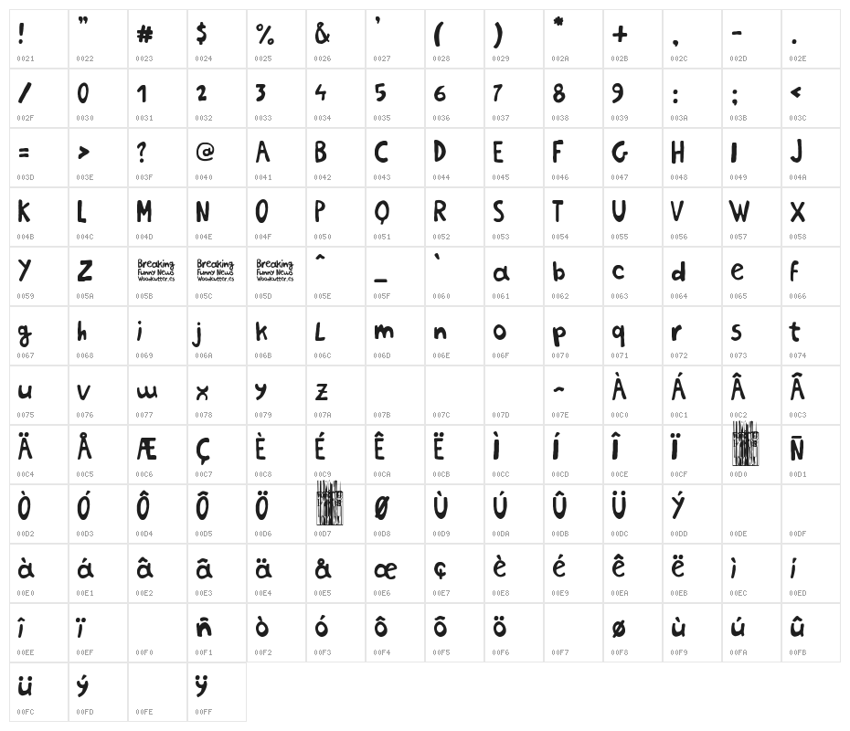 Breaking Funny News Character Map