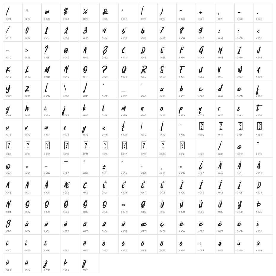 Breaking Mad Character Map