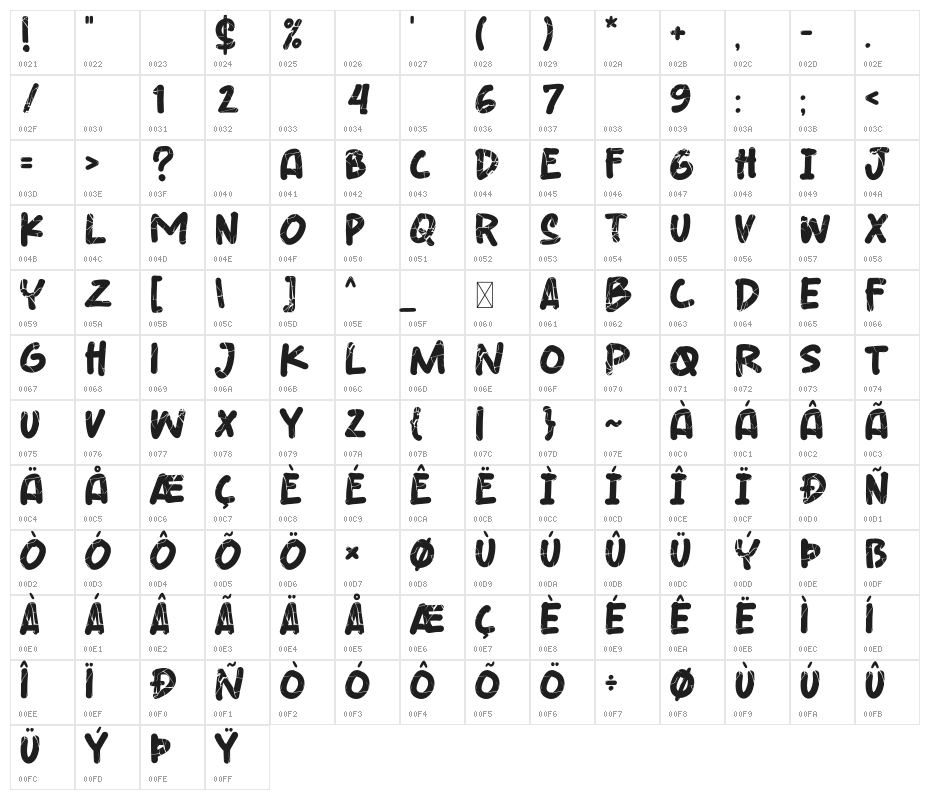 Breaking The  Comic Character Map