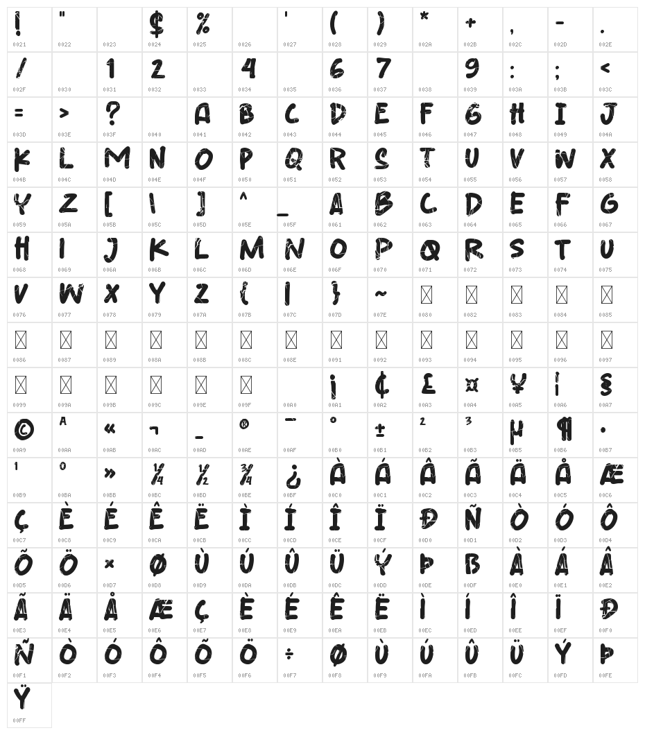 Breaking The  Comic Character Map