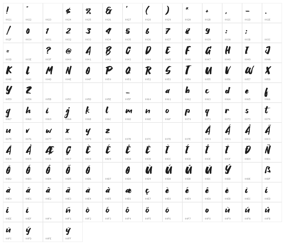 Breaking Wild Character Map