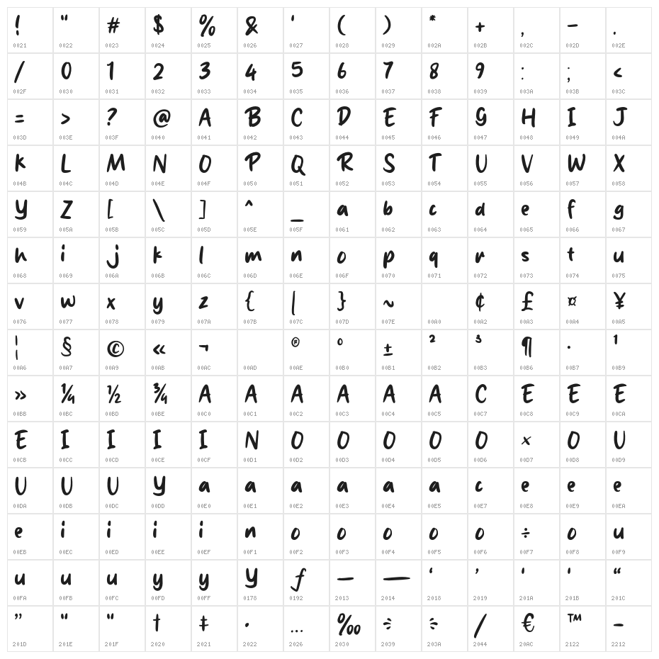 Breaking Character Map