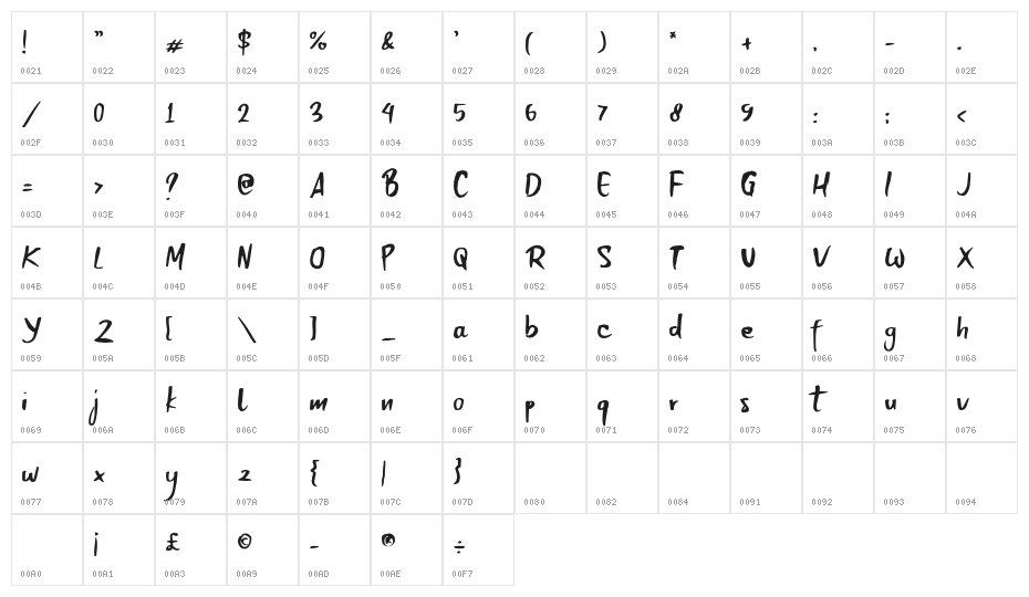 Breakout Character Map