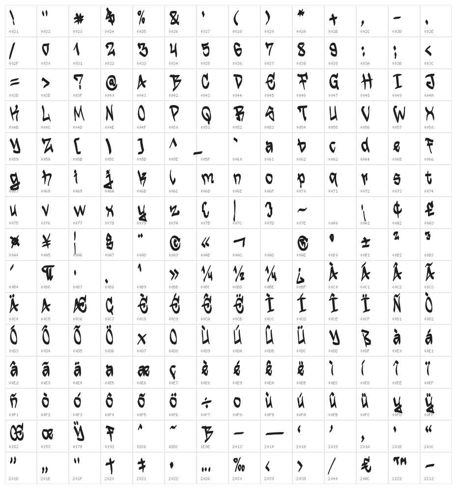 Breakside Character Map