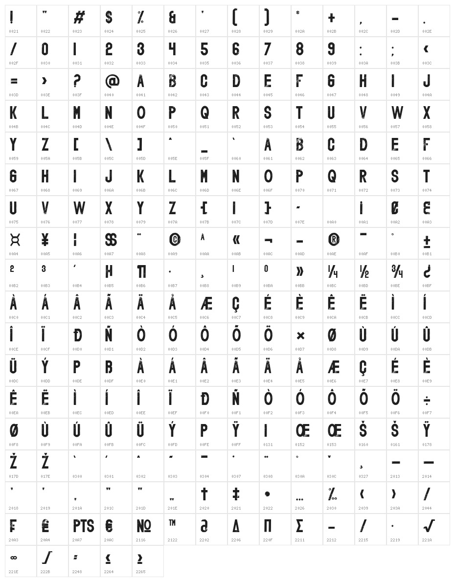 Breakthrough Character Map