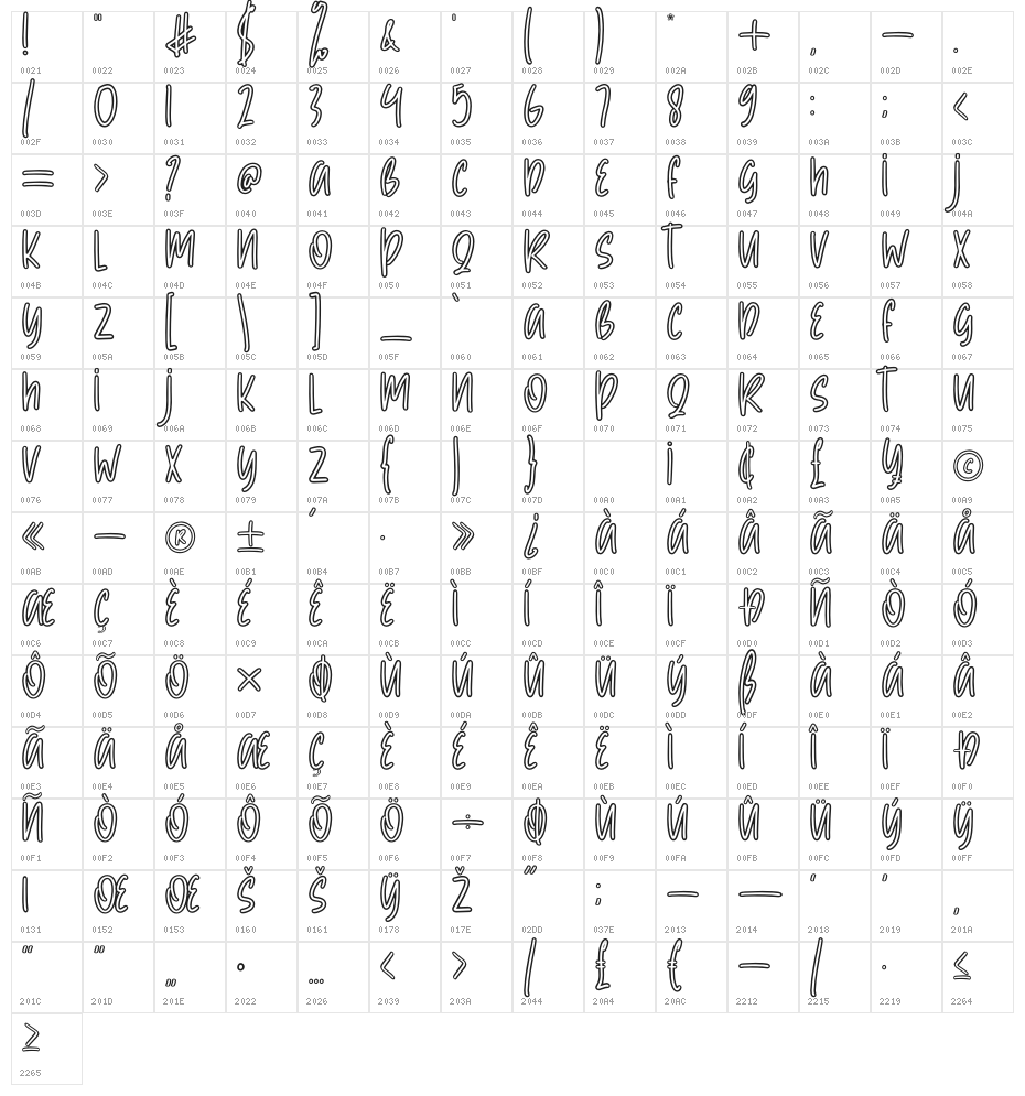 Breaky Character Map