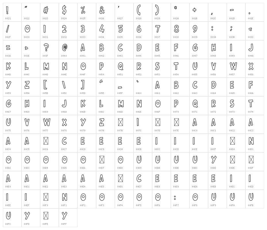 Breast Cancer Character Map
