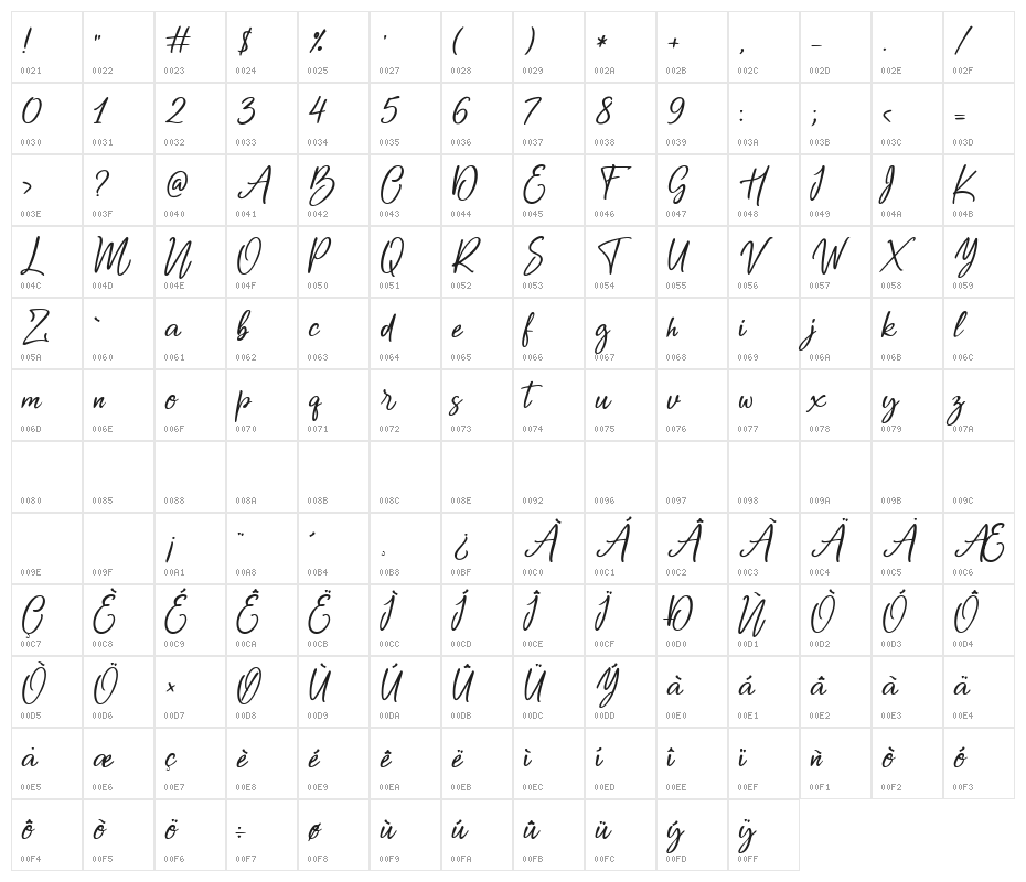 Breath of the River Character Map