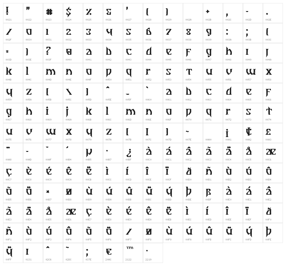 Breathe Fire II Character Map