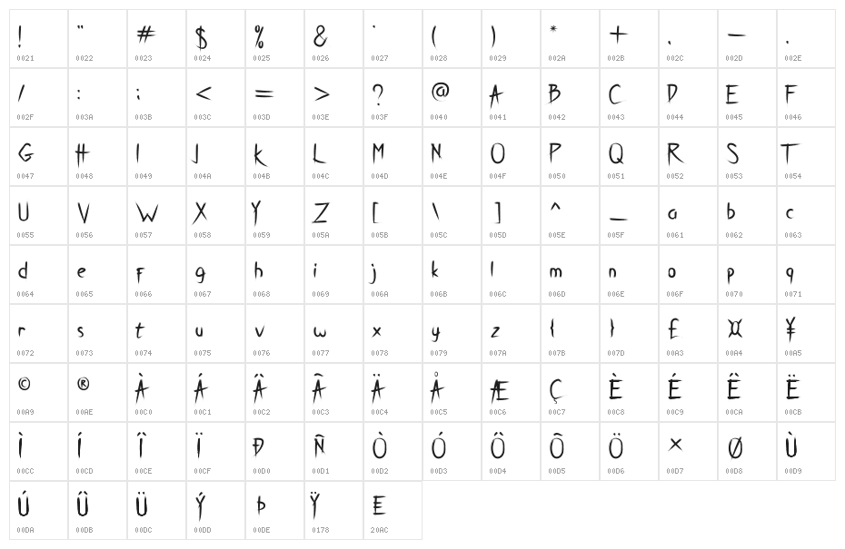 Breathe Karma Regular Character Map