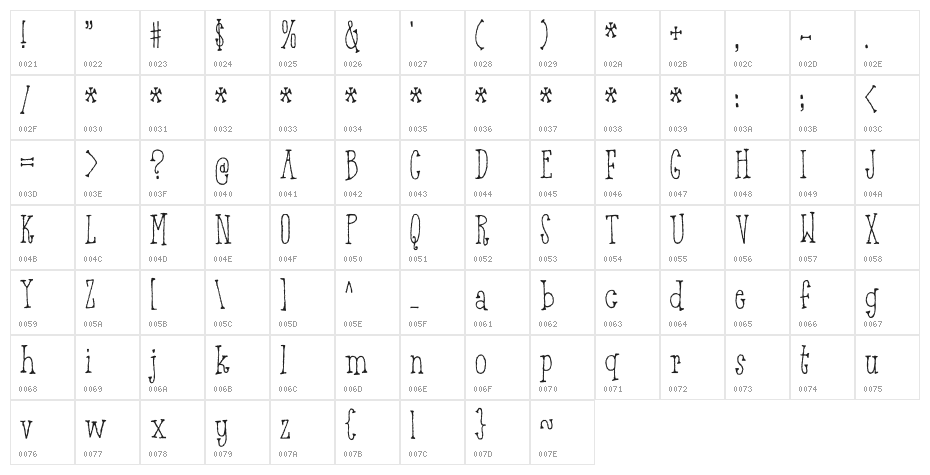 BreathtakingBeautyDEMO Character Map
