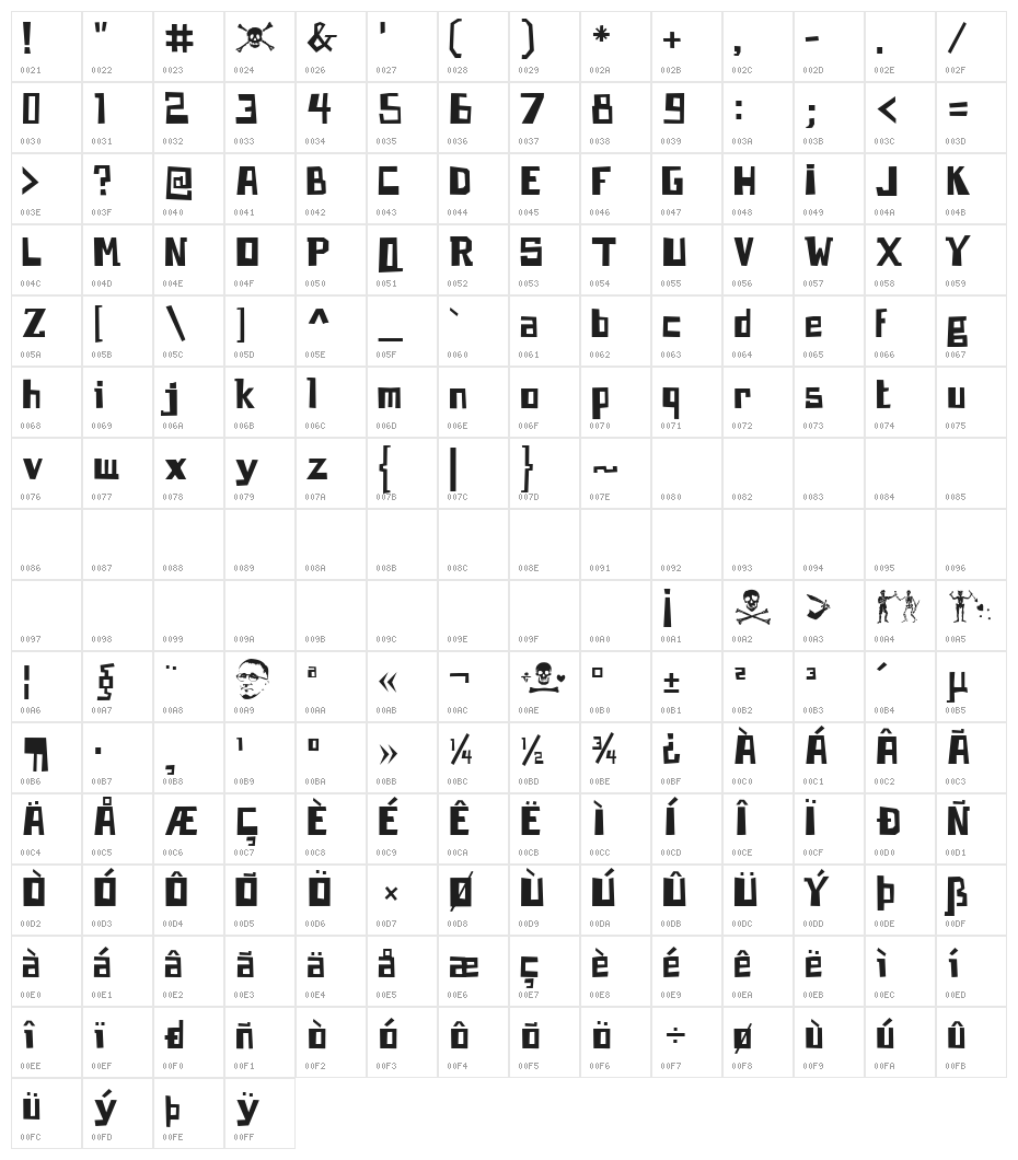 Brecht Character Map