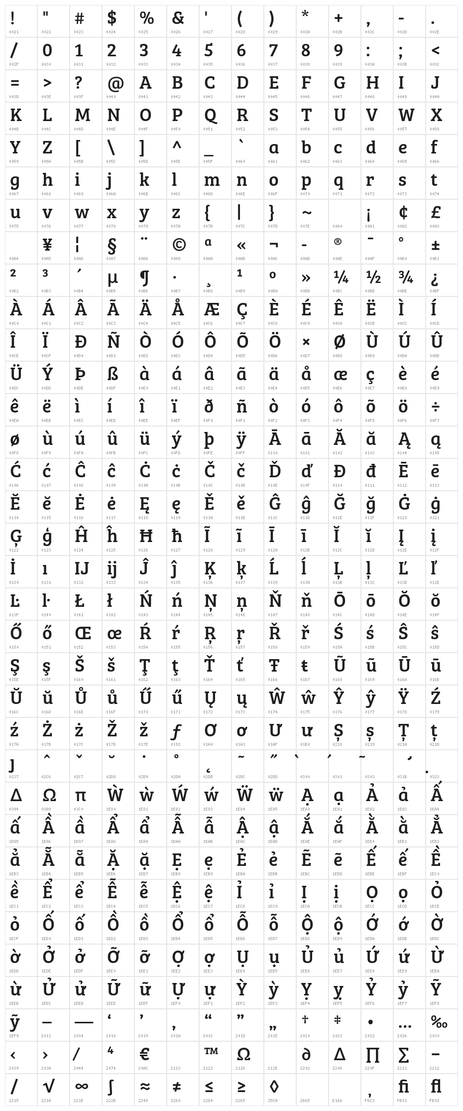 BreeSerif Character Map