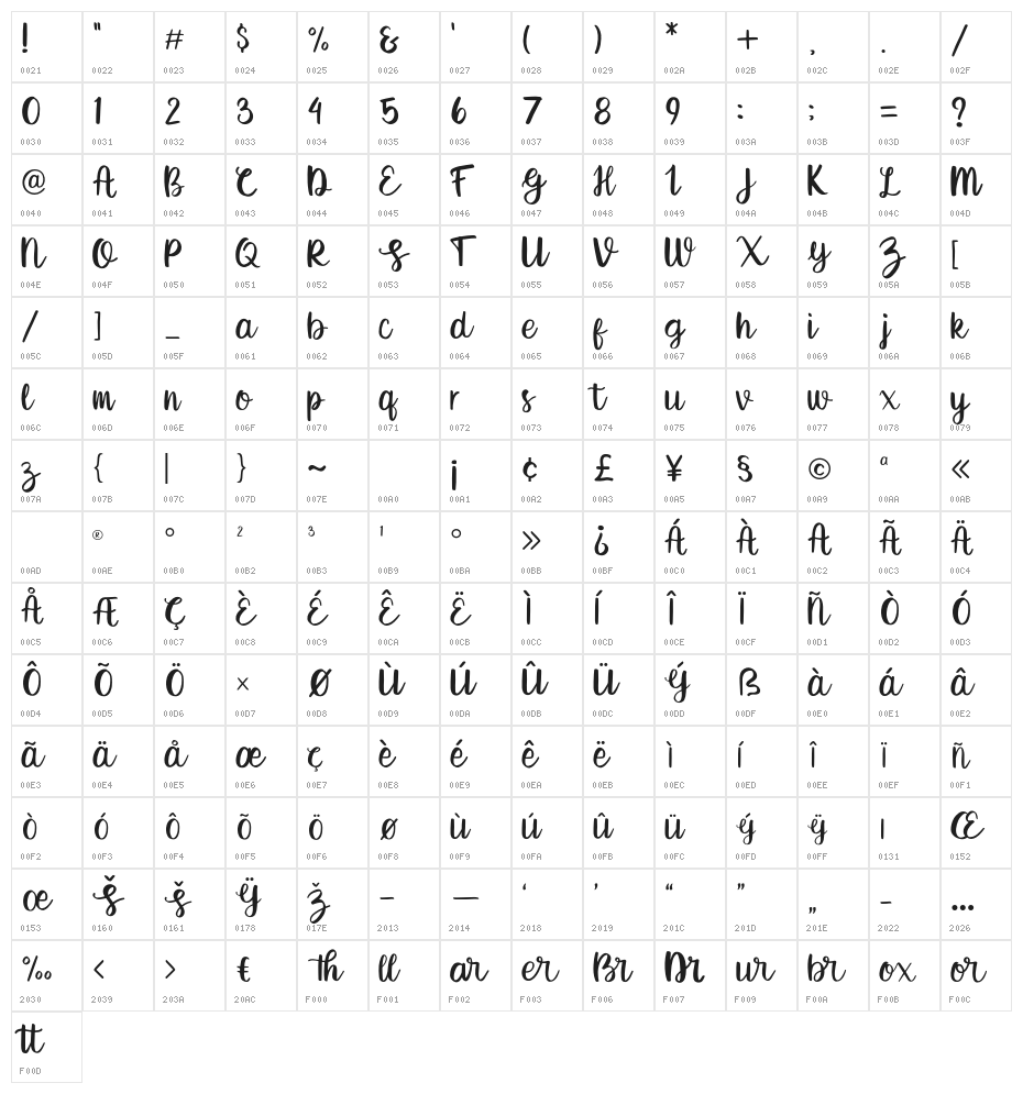 BreethyRegular Character Map