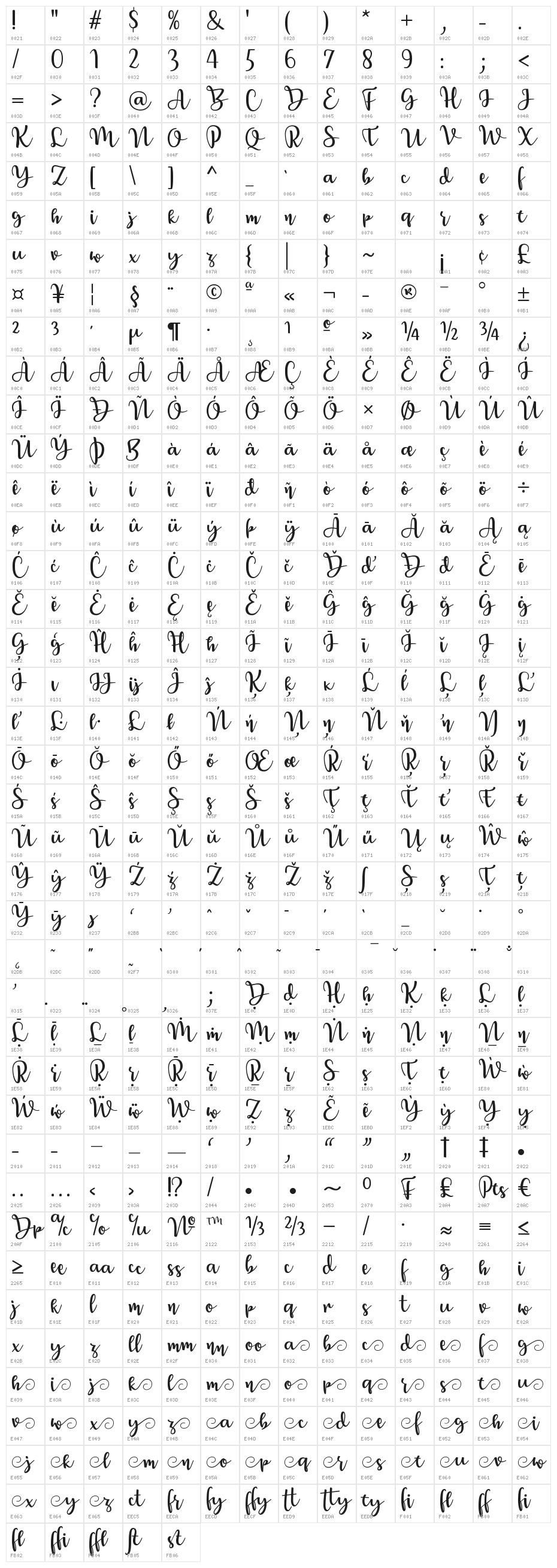 Breetty Character Map