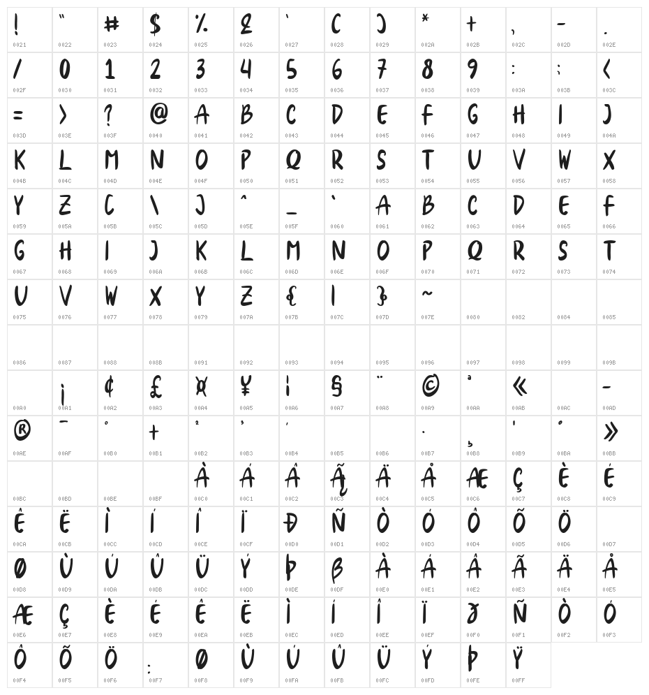 Breezy Cool Character Map