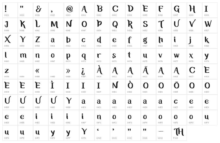 Bregedelpersonaluse Character Map