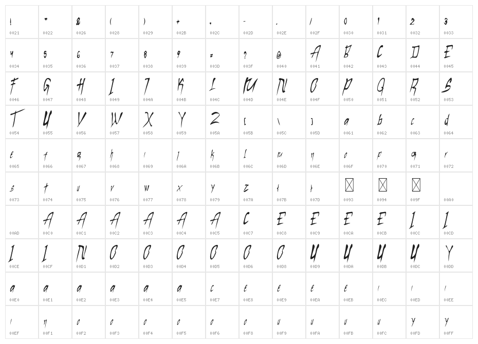 Bregudul Character Map