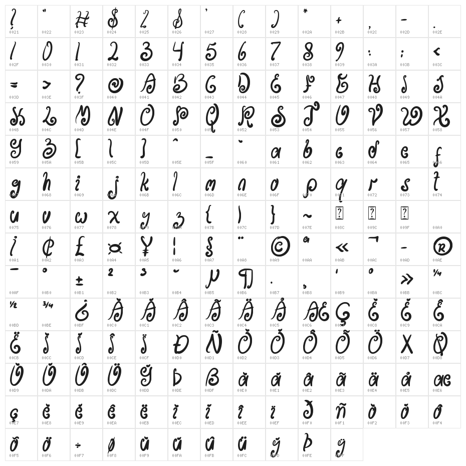 Brembo Character Map