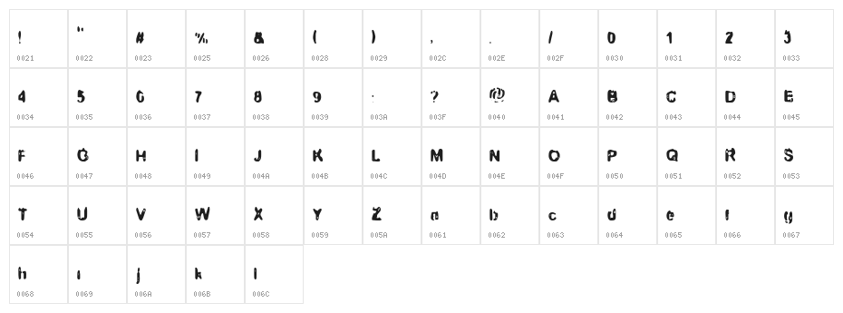 Brenda Spencer Character Map