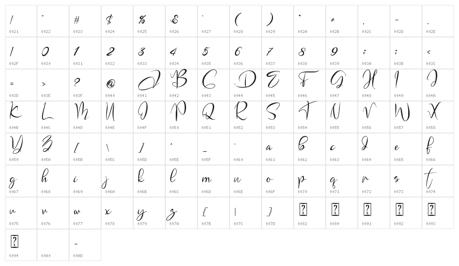 Brenda Valentine Character Map