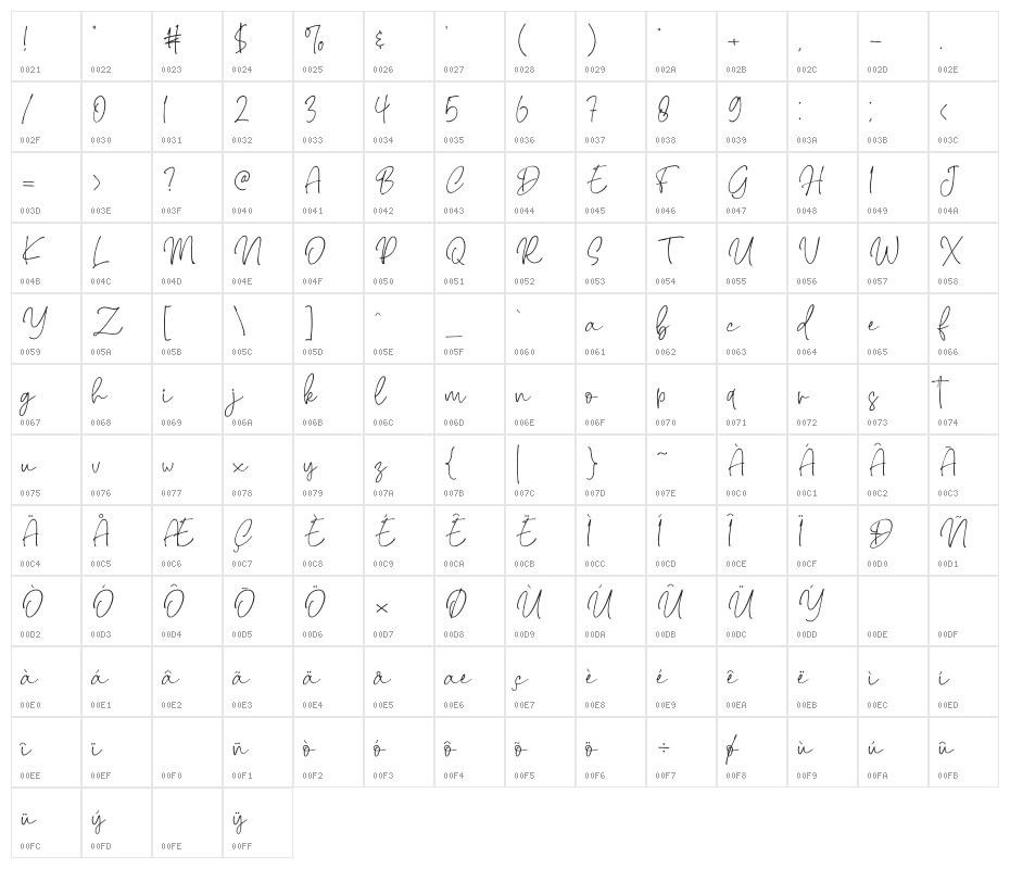 Brendria Signature Character Map